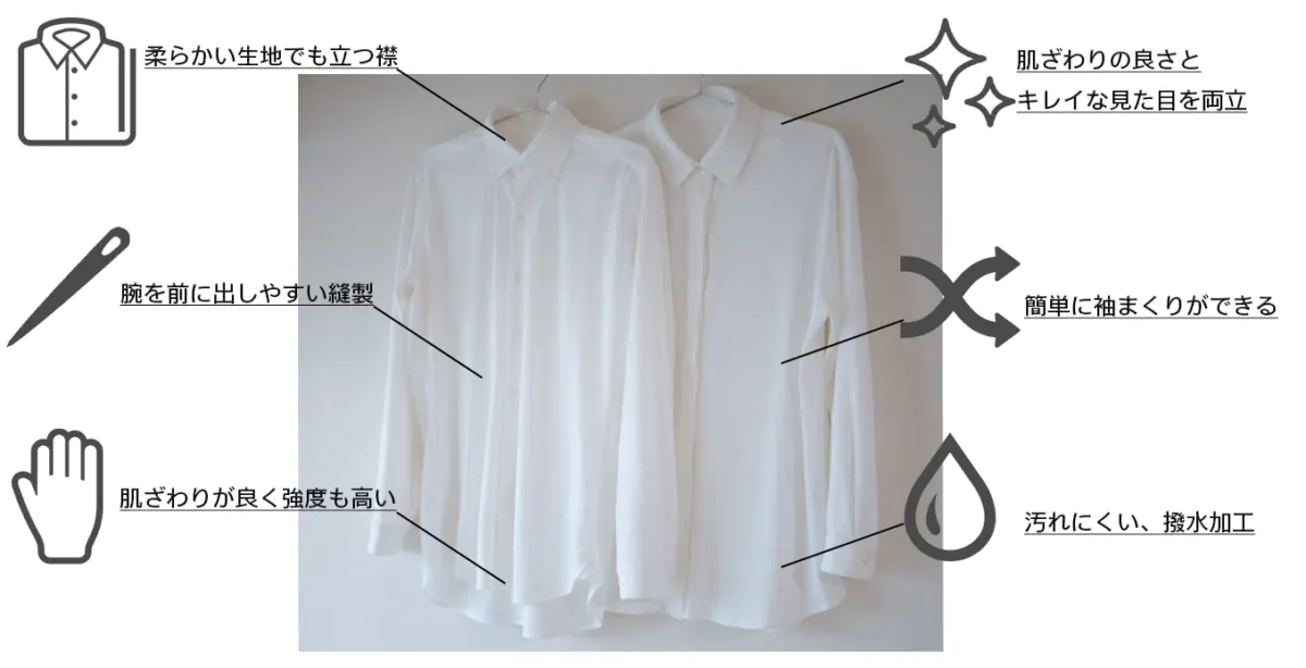 窮屈感とはサヨナラ！まるでTシャツのような着心地のラクスマシャツMakuakeにの画像3