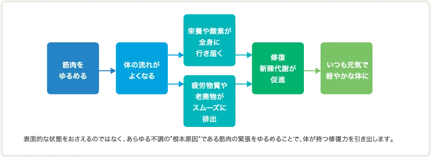 イリス エスリーク｜しんどい疲れが回復！魔法のボディジェルの秘密を公開の画像4