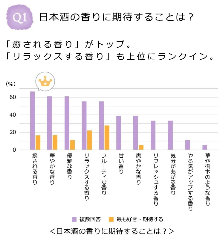 月桂冠が日本酒を楽しめるヒントを紹介日本酒の香りで癒しのひとときをの画像3