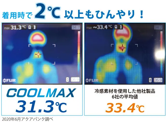 大人気のひんやりマスクCOOLMAX Premiumの機能性がすごいワケの画像2