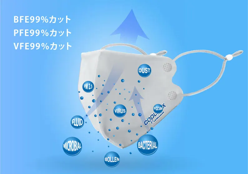 大人気のひんやりマスクCOOLMAX Premiumの機能性がすごいワケの画像3