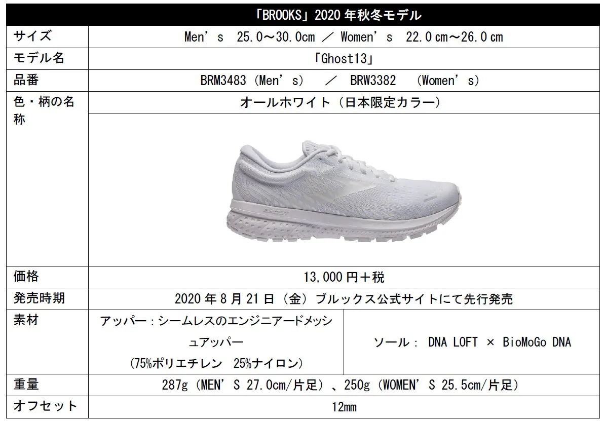 ブルックスゴースト13は、走りやすさ・耐久性・衝撃吸収性が抜群!の画像4