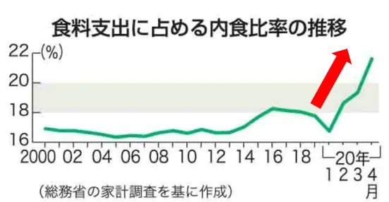 フリーズドライお湯を注いで1品完成!楽チン10食入りセットが激安!の画像2