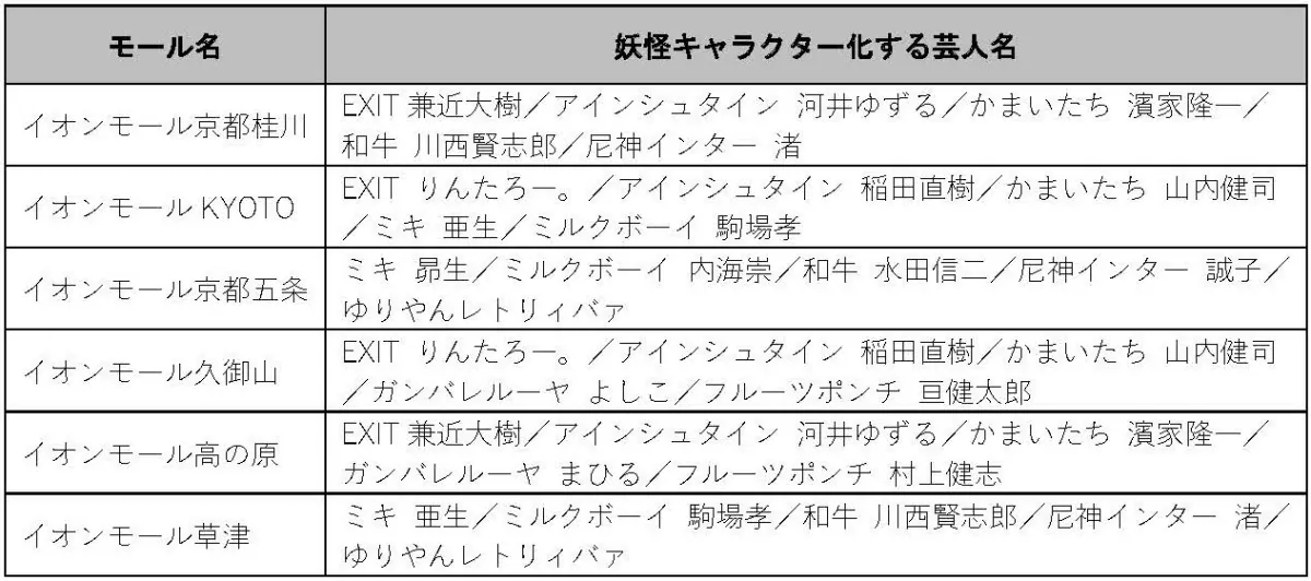 京都芸術大学×イオンモール芸人を妖怪化！よしもと芸人 百鬼夜行デジタルスタンプラの画像2