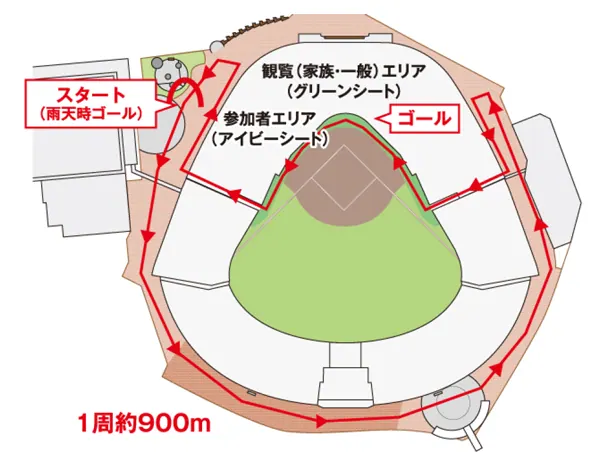 野球の聖地を駆け抜ける!甲子園エンジョイランを1月9日に開催!の画像3
