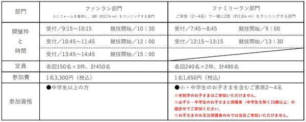 野球の聖地を駆け抜ける!甲子園エンジョイランを1月9日に開催!の画像4