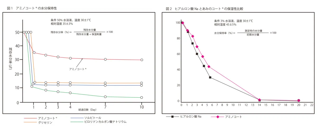 40万枚販売の大ヒットのマスクANYe肌荒れを防ぐ保湿・抗菌タイプが登場!の画像3