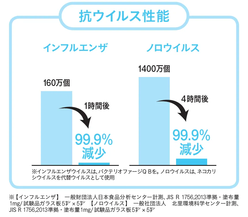 e-ZONe ~電脳空間~国内初eスポーツ特化型ホテル?ウイルス侍って何や?の画像3