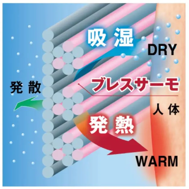 温かくて通気性の良いミズノ製のマスクが登場!最強素材ブレスサーモを使用の画像2