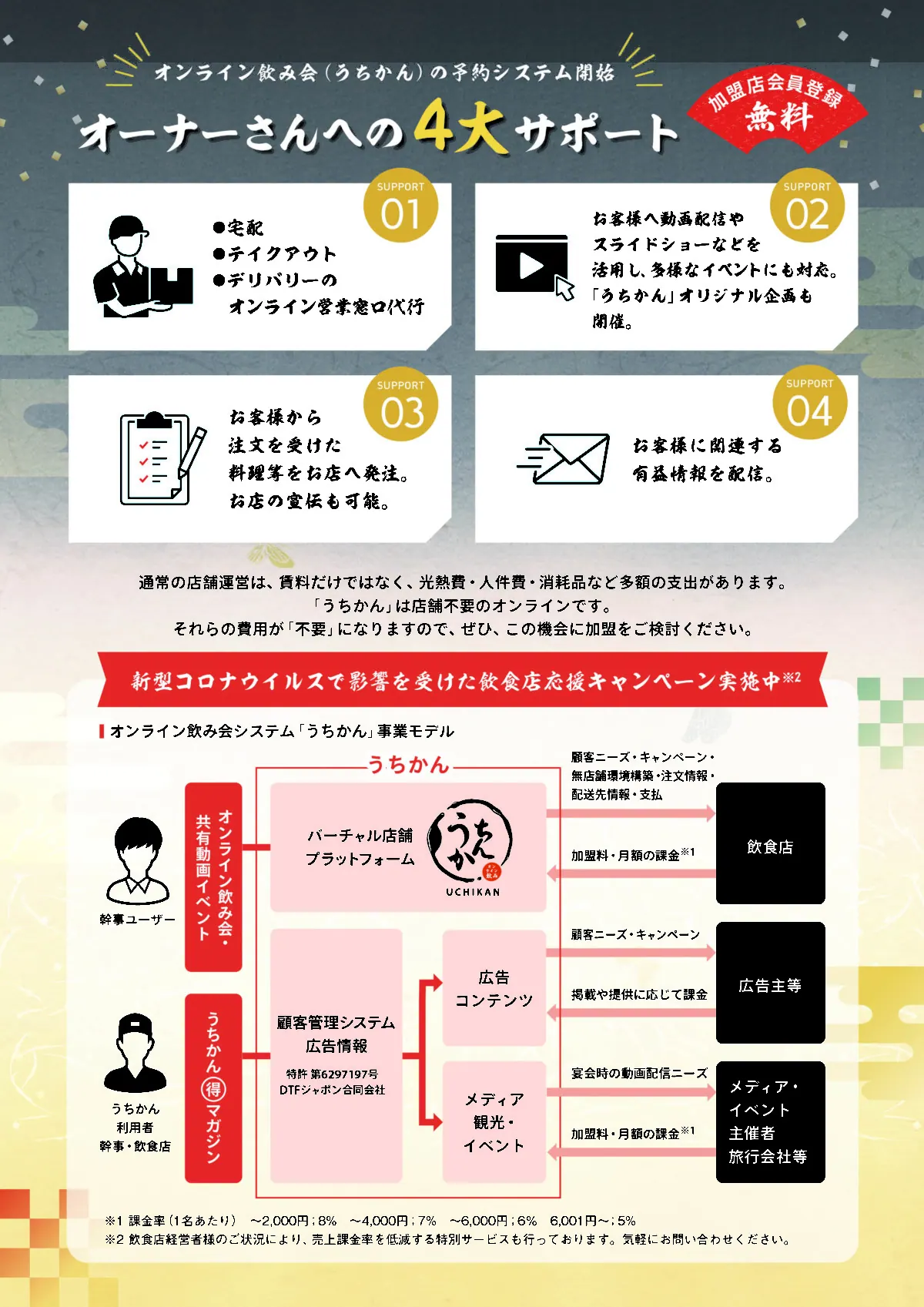 オンライン飲み会システムうちかん 飲食店の負担を徹底サポート！の画像5
