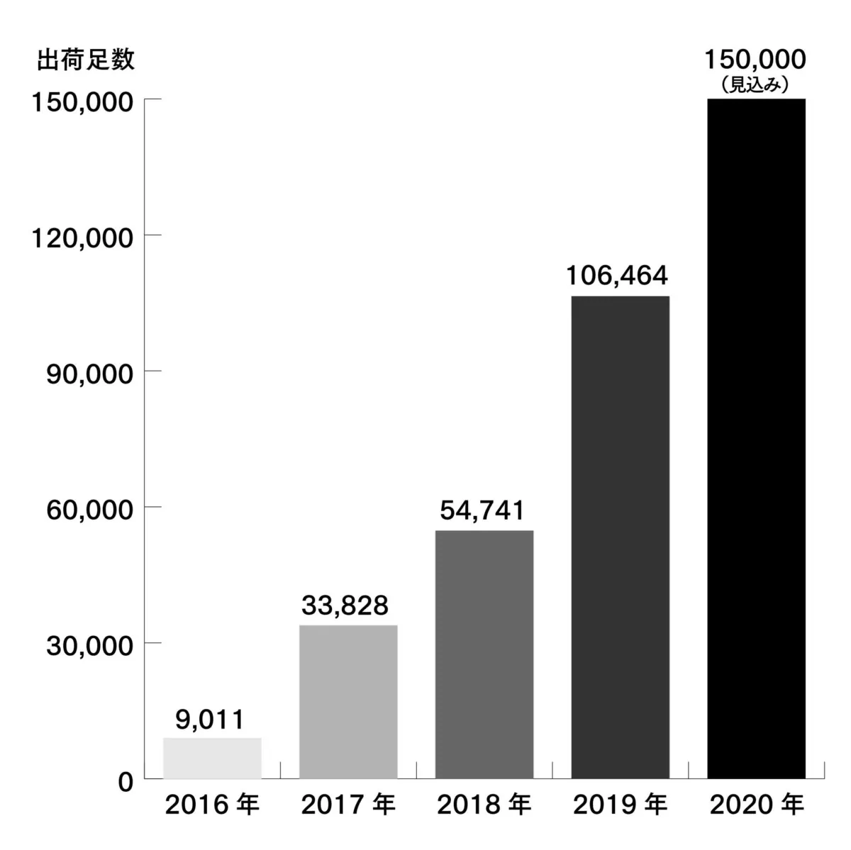 TABIOフットボールソックス、多くのJリーガーが愛用するワケを公開!の画像2