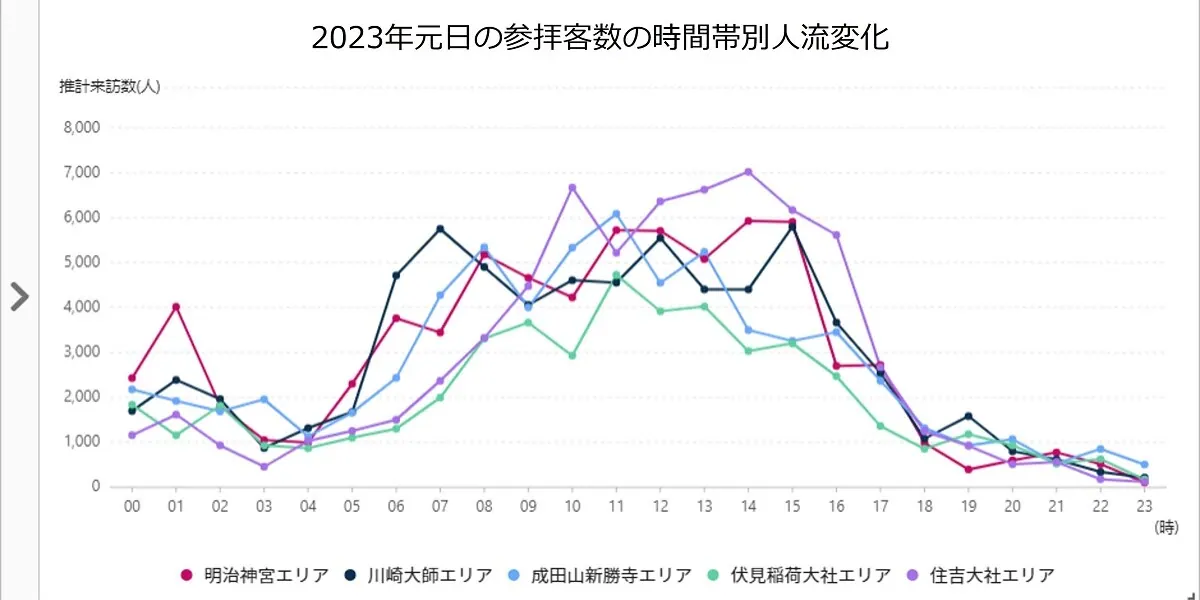2023年初詣大人気スポットの人流をビッグデータで分析の画像3