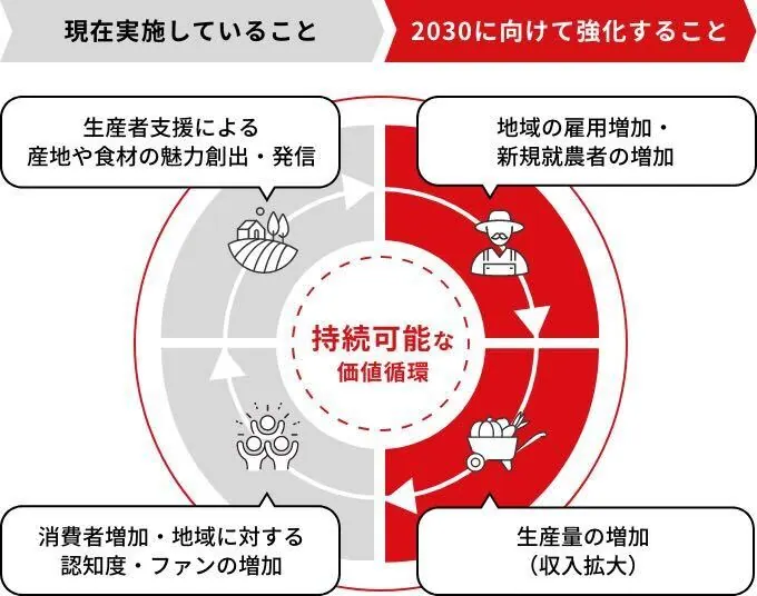 琵琶湖で誕生した絶品!東近江の生産者の思いが込められたキャベツ入りハンバーグ♫の画像4