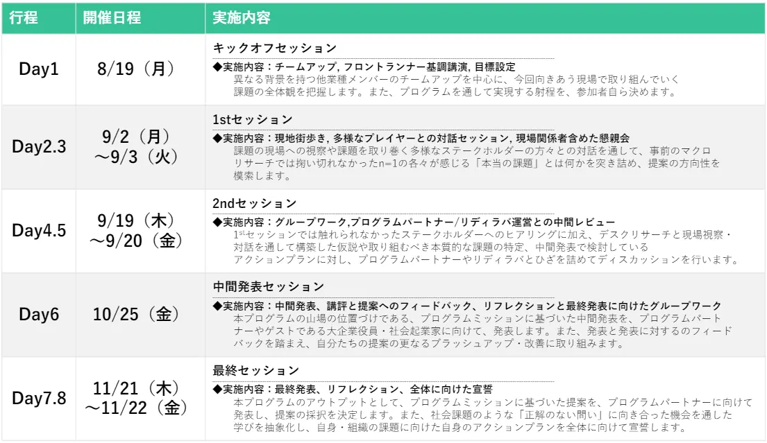 京都が持つ地域資源を、次世代にどう承継していくか?社会課題解決プログラム、参加企の画像4