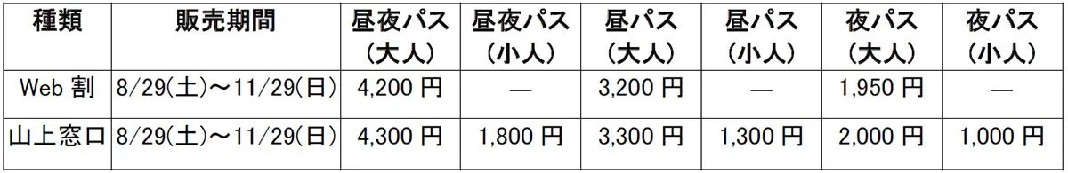 神戸六甲ミーツ・アート2026の鑑賞パスポート料金表
