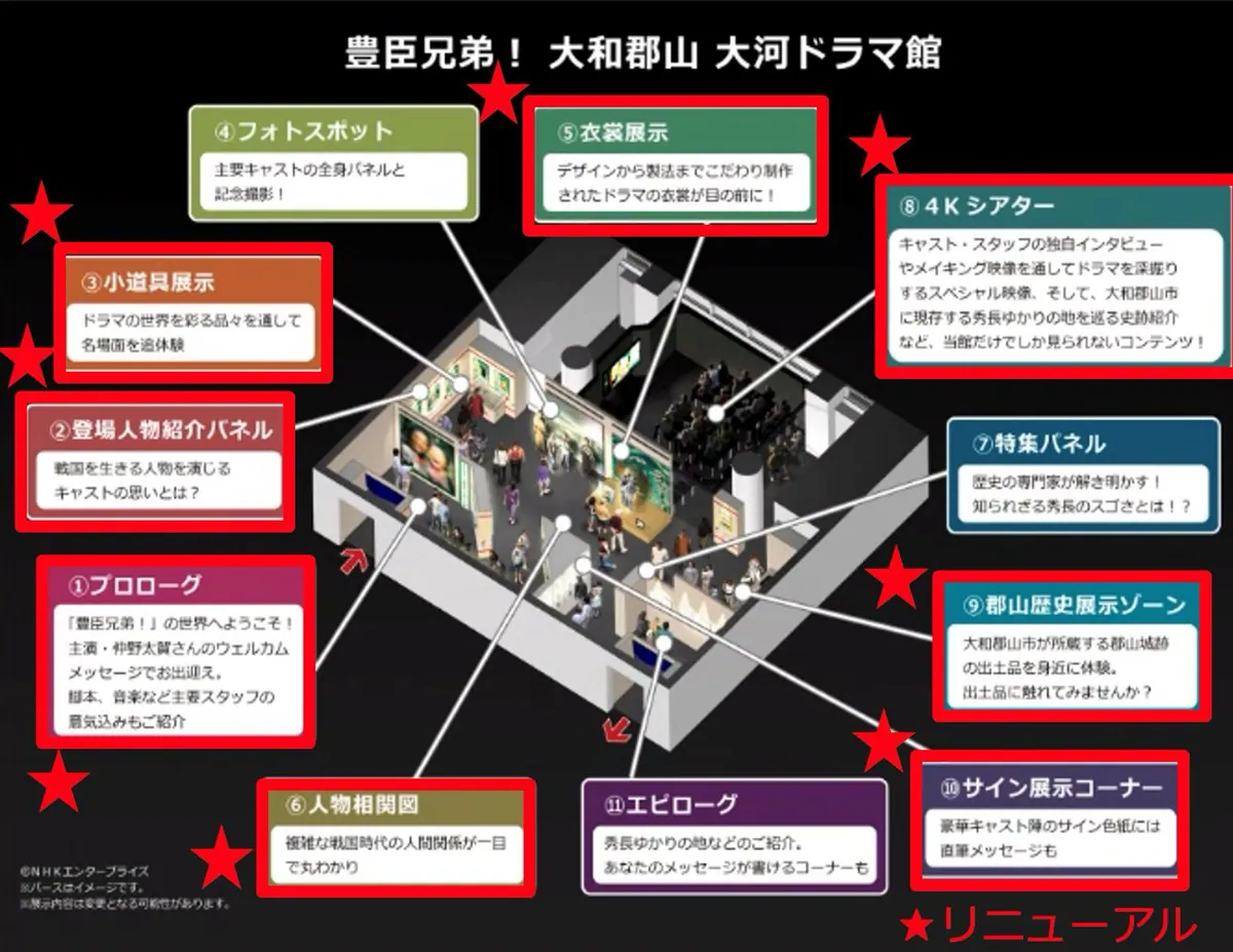 奈良「豊臣兄弟！ 大和郡山 大河ドラマ館」が展示一新、郡山城と撮れる新スポットも